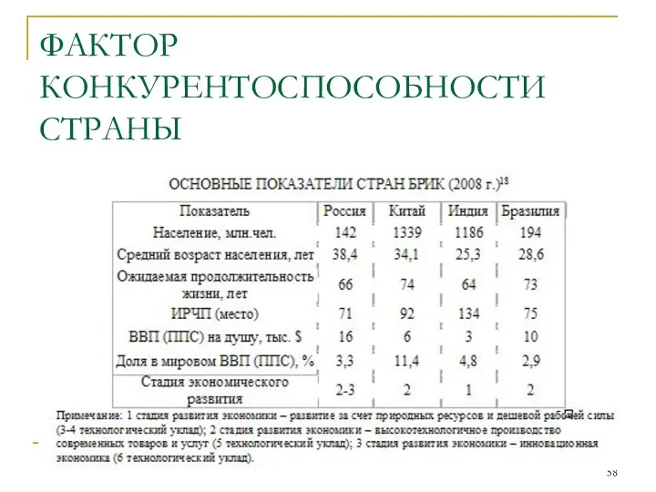 ФАКТОР КОНКУРЕНТОСПОСОБНОСТИ СТРАНЫ