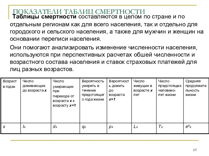 ПОКАЗАТЕЛИ ТАБЛИЦ СМЕРТНОСТИ Таблицы смертности составляются в целом по стране