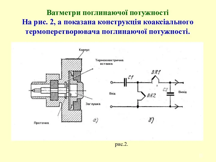 Ватметри поглинаючої потужності На рис. 2, а показана конструкція коаксіального термоперетворювача поглинаючої потужності.