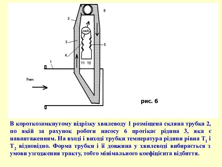 В короткозамкнутому відрізку хвилеводу 1 розміщена скляна трубка 2, по