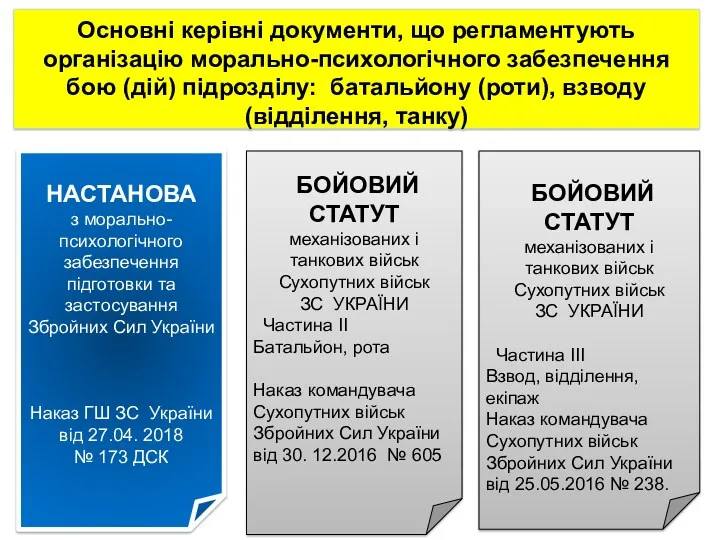 БОЙОВИЙ СТАТУТ механізованих і танкових військ Сухопутних військ ЗС УКРАЇНИ