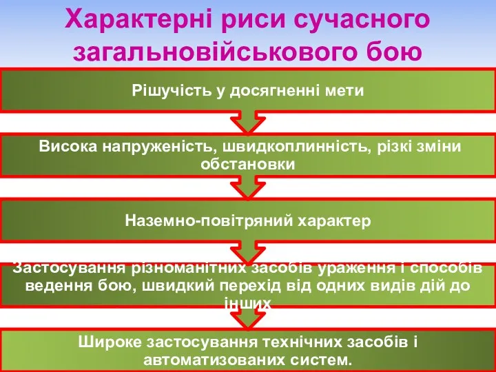 Характерні риси сучасного загальновійськового бою