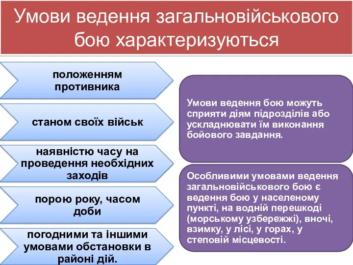 Умови ведення загальновійськового бою характеризуються