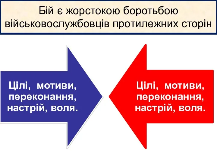 Бій є жорстокою боротьбою військовослужбовців протилежних сторін