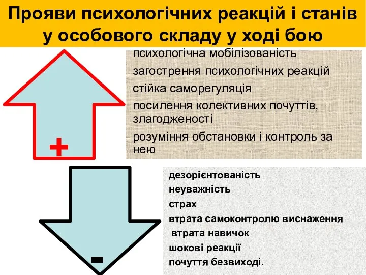 Прояви психологічних реакцій і станів у особового складу у ході бою + -