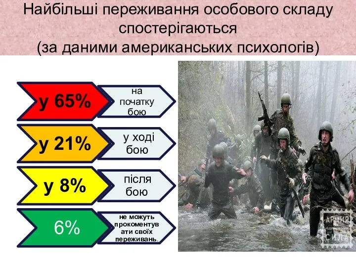 Найбільші переживання особового складу спостерігаються (за даними американських психологів)