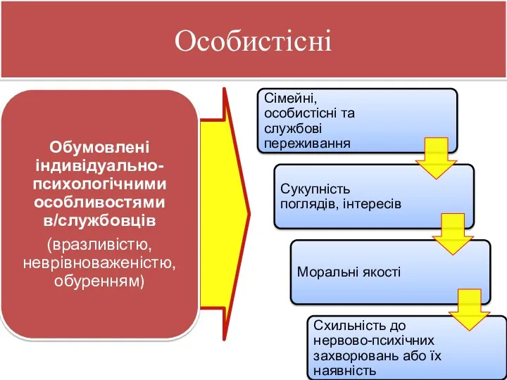 Особистісні