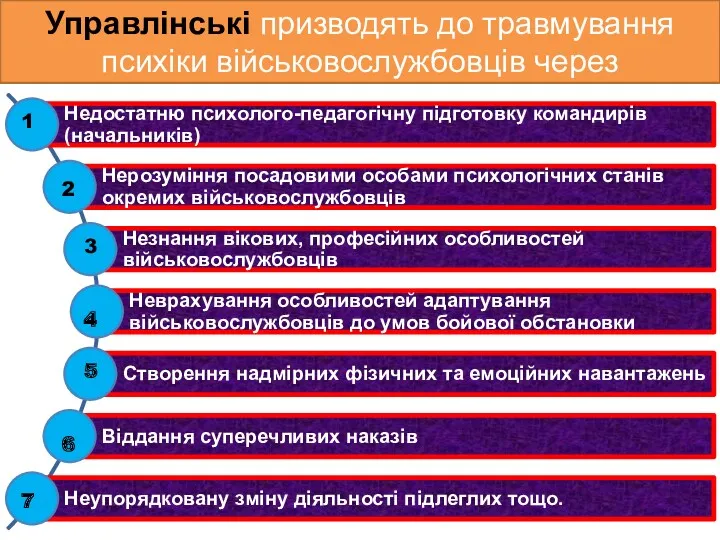 Управлінські призводять до травмування психіки військовослужбовців через 1 2 3 4 5 6 7