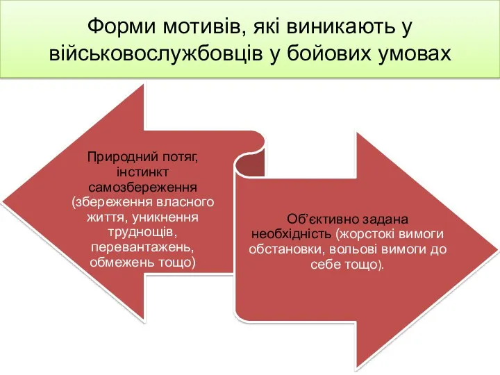 Форми мотивів, які виникають у військовослужбовців у бойових умовах