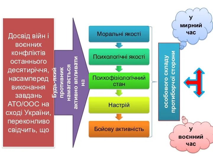 Досвід війн і воєнних конфліктів останнього десятиріччя, насамперед виконання завдань