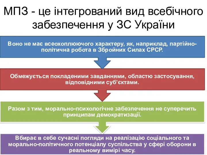 МПЗ - це інтегрований вид всебічного забезпечення у ЗС України