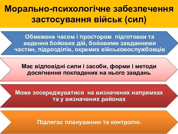 Морально-психологічне забезпечення застосування військ (сил)