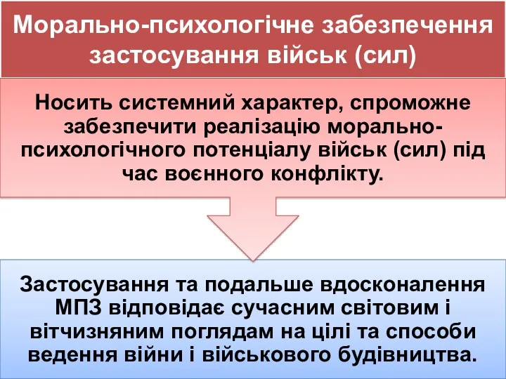 Морально-психологічне забезпечення застосування військ (сил)