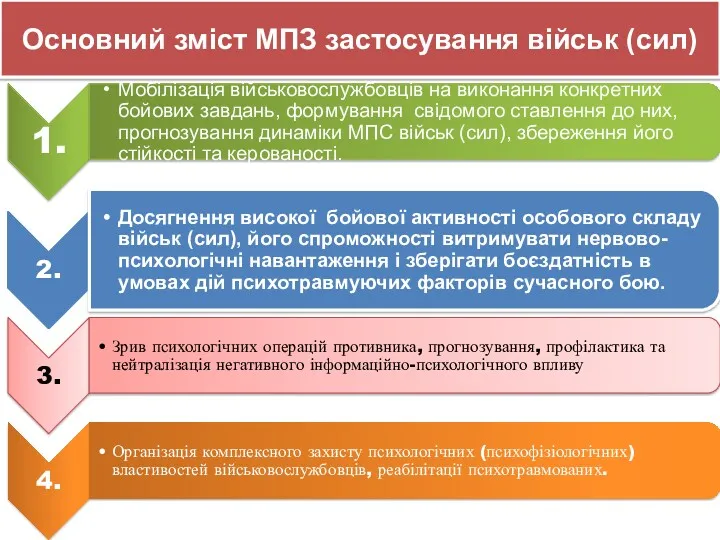 Основний зміст МПЗ застосування військ (сил)