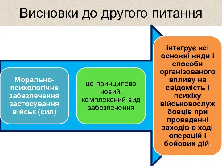 Висновки до другого питання