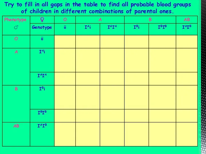 Try to fill in all gaps in the table to