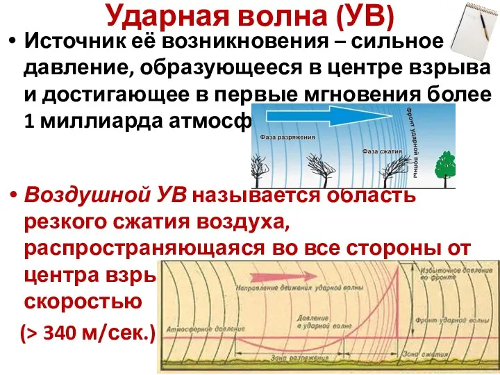 Ударная волна (УВ) Источник её возникновения – сильное давление, образующееся в центре взрыва