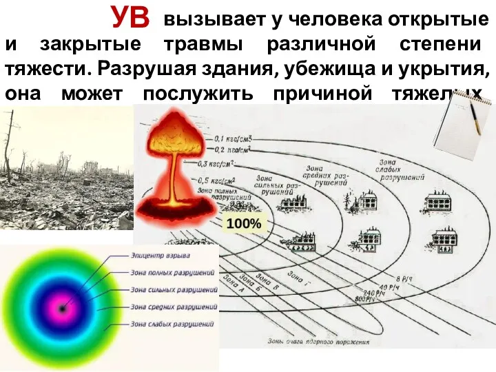 УВ вызывает у человека открытые и закрытые травмы различной степени тяжести. Разрушая здания,