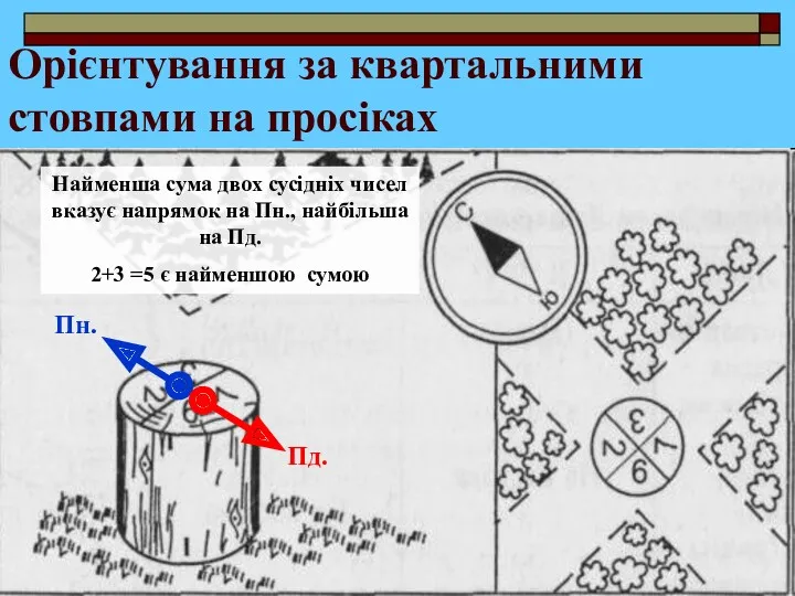 Орієнтування за квартальними стовпами на просіках Найменша сума двох сусідніх