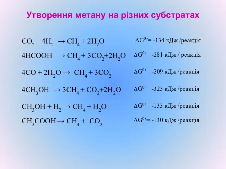 Утворення метану на різних субстратах