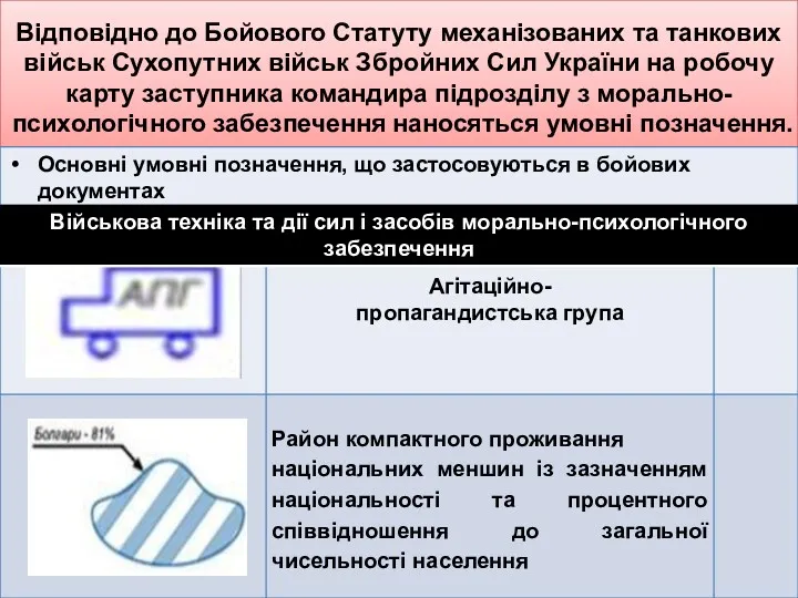 Відповідно до Бойового Статуту механізованих та танкових військ Сухопутних військ