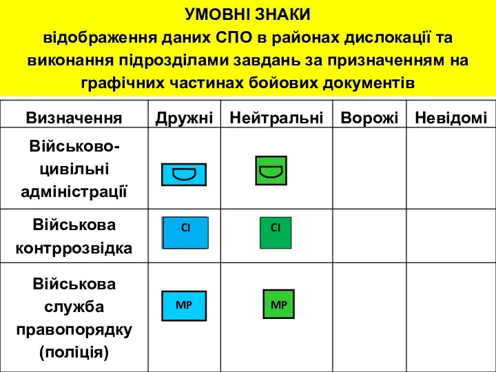 УМОВНІ ЗНАКИ відображення даних СПО в районах дислокації та виконання