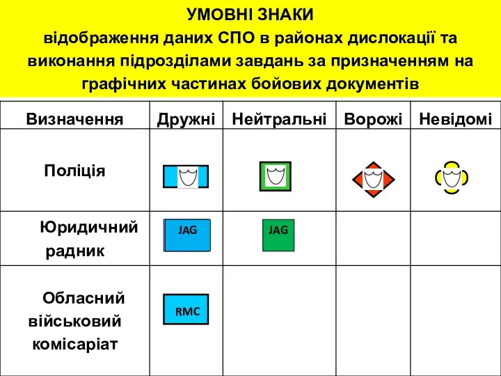 УМОВНІ ЗНАКИ відображення даних СПО в районах дислокації та виконання