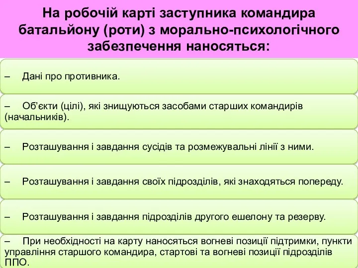 На робочій карті заступника командира батальйону (роти) з морально-психологічного забезпечення наносяться: