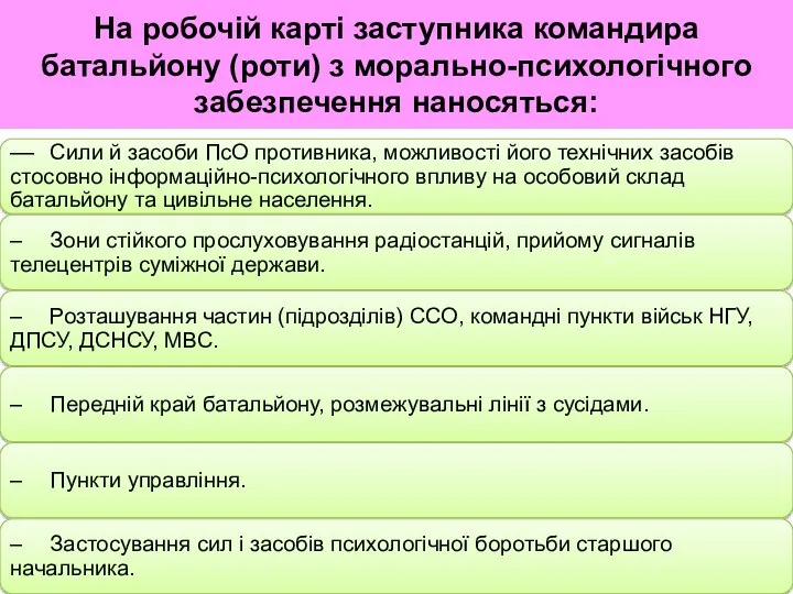 На робочій карті заступника командира батальйону (роти) з морально-психологічного забезпечення наносяться: