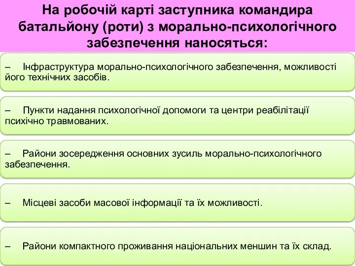 На робочій карті заступника командира батальйону (роти) з морально-психологічного забезпечення наносяться: