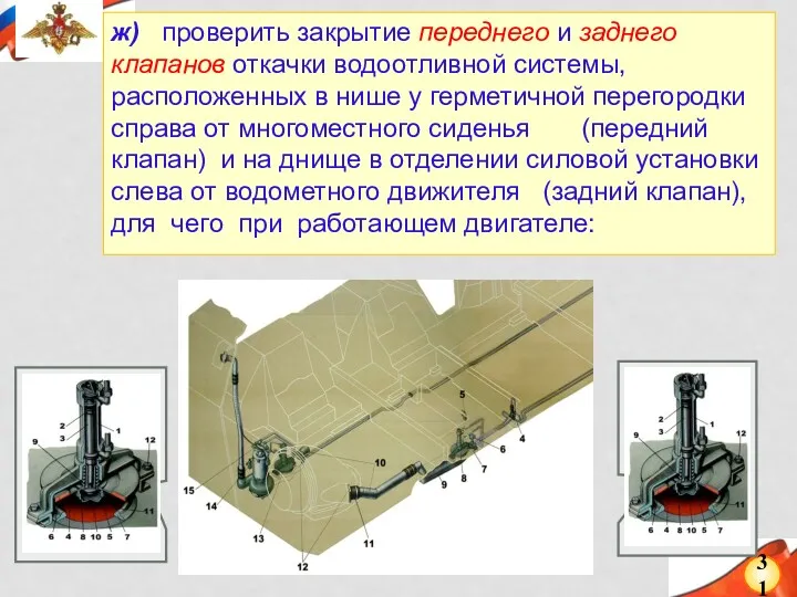 31 ж) проверить закрытие переднего и заднего клапанов откачки водоотливной