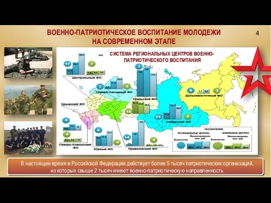 В настоящее время в Российской Федерации действует более 5 тысяч