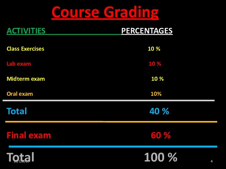 10/1/2019 Course Grading ACTIVITIES PERCENTAGES Class Exercises 10 % Lab