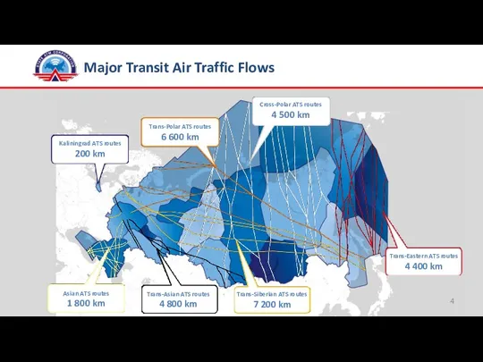 Major Transit Air Traffic Flows