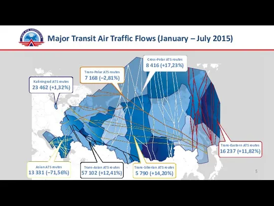 Major Transit Air Traffic Flows (January – July 2015)