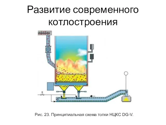 Развитие современного котлостроения Рис. 23. Принципиальная схема топки НЦКС DG-V.