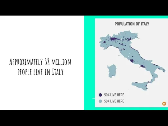 Approximately 58 million people live in Italy