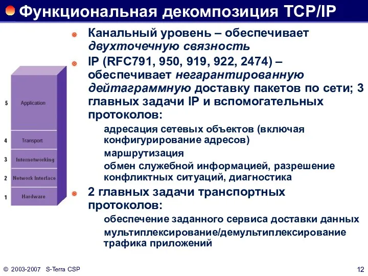 © 2003-2007 S-Terra CSP Функциональная декомпозиция TCP/IP Канальный уровень –