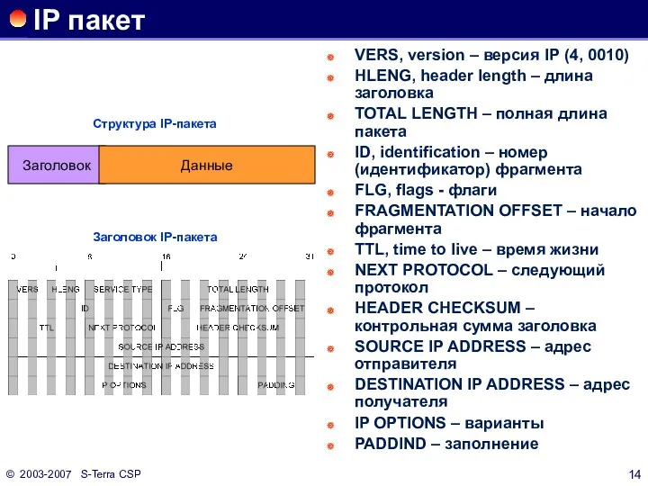 © 2003-2007 S-Terra CSP IP пакет VERS, version – версия