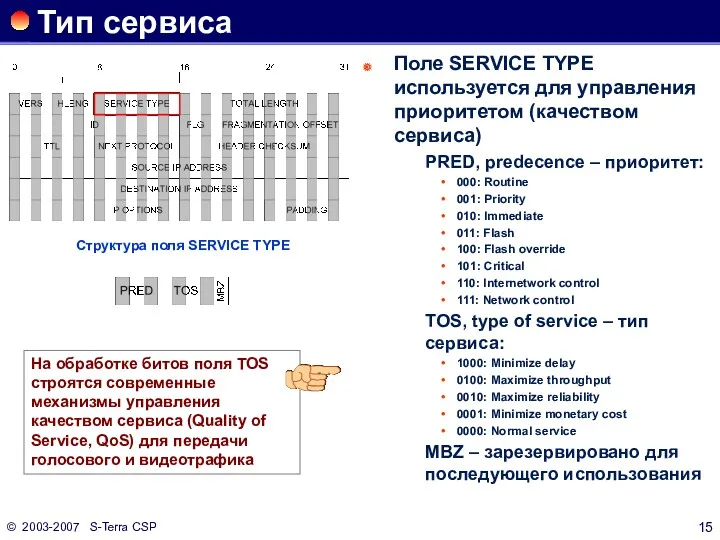 © 2003-2007 S-Terra CSP Тип сервиса Поле SERVICE TYPE используется