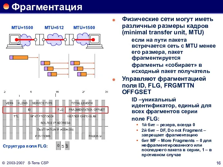 © 2003-2007 S-Terra CSP Фрагментация Физические сети могут иметь различные