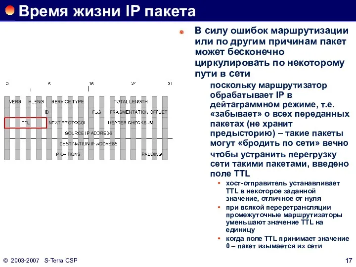 © 2003-2007 S-Terra CSP Время жизни IP пакета В силу