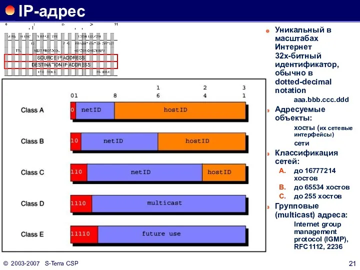 © 2003-2007 S-Terra CSP IP-адрес Уникальный в масштабах Интернет 32х-битный