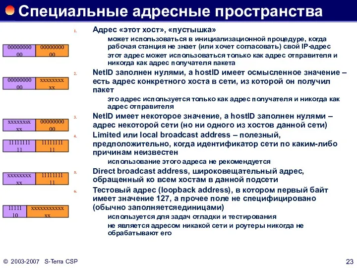 © 2003-2007 S-Terra CSP Специальные адресные пространства Адрес «этот хост»,