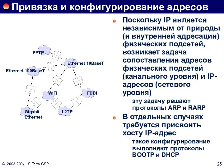 © 2003-2007 S-Terra CSP Привязка и конфигурирование адресов Поскольку IP