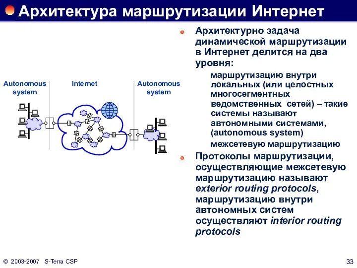 © 2003-2007 S-Terra CSP Архитектура маршрутизации Интернет Архитектурно задача динамической