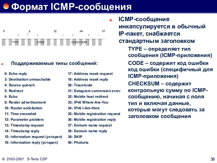 © 2003-2007 S-Terra CSP Формат ICMP-сообщения ICMP-сообщение инкапсулируется в обычный