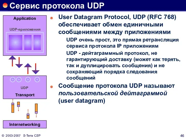 © 2003-2007 S-Terra CSP Сервис протокола UDP User Datagram Protocol,
