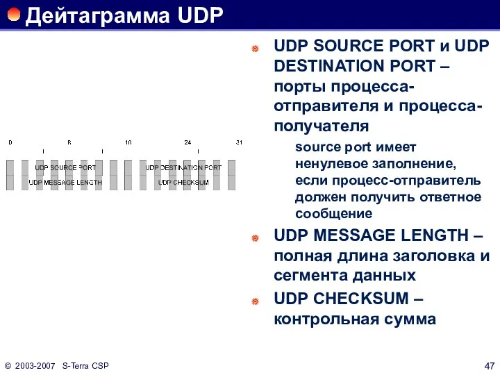 © 2003-2007 S-Terra CSP Дейтаграмма UDP UDP SOURCE PORT и