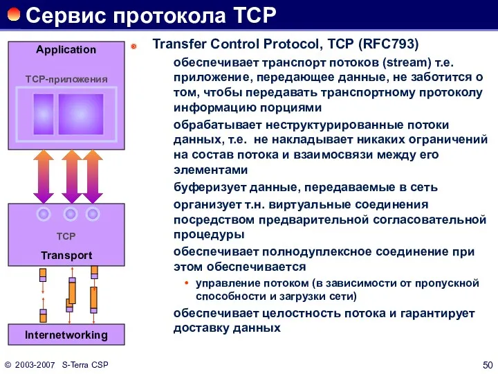 © 2003-2007 S-Terra CSP Сервис протокола TCP Transfer Control Protocol,